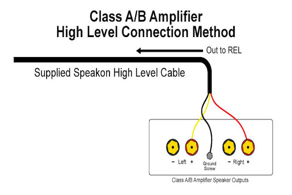 How to Connect a REL to a Class A/B Amp | REL Acoustics