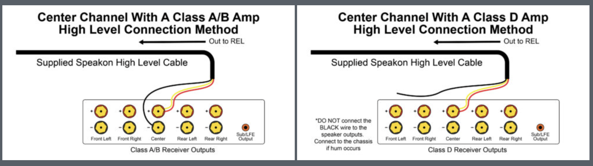 A diagram of center channel speaker connection points.